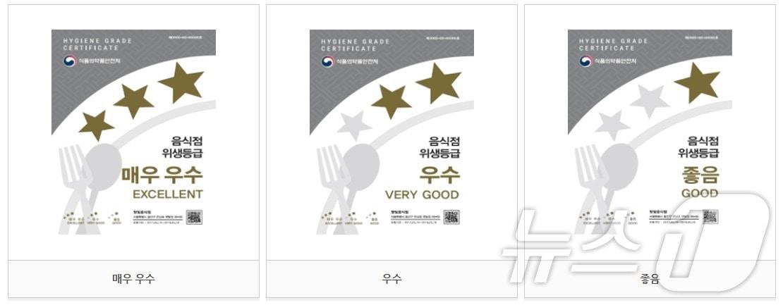 본문 이미지 - 음식점 위생등급 표지판. /뉴스1