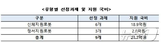 본문 이미지 - 한국로봇산업진흥원 제공