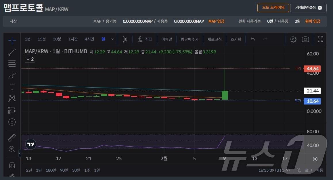 본문 이미지 - 빗썸에서 거래되고 있는 맵프로토콜. (빗썸 거래 차트 캡처)