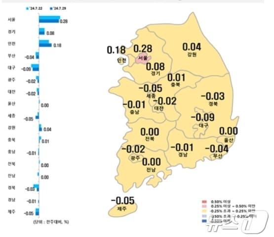 본문 이미지 - 시·도별 7월 다섯째주 아파트 매매가격지수 변동률.(한국부동산원 제공)