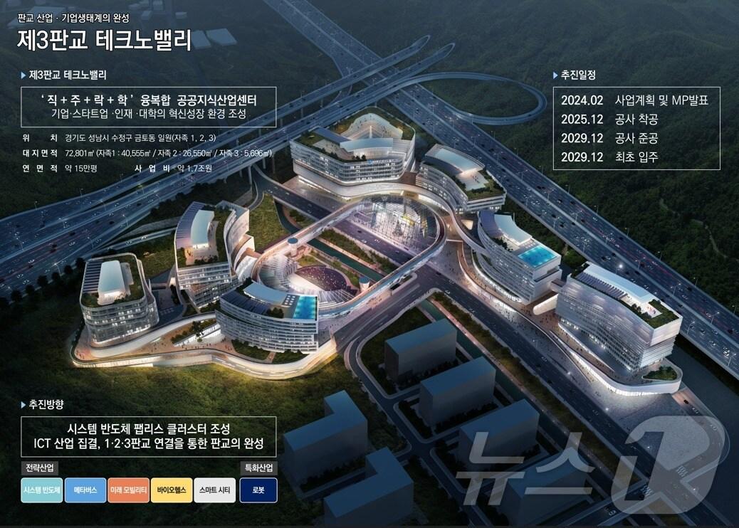 본문 이미지 - 제3판교 테크노밸리 조감도.(경기도 제공)