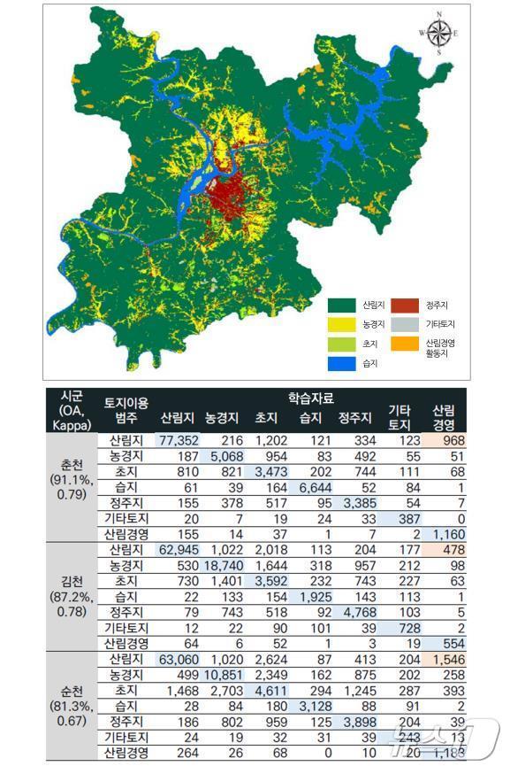 본문 이미지 - 딥러닝 모델 기반의 토지피복분류 탐지 결과(춘천시)(산림청 국립산림과학원 제공)/뉴스1