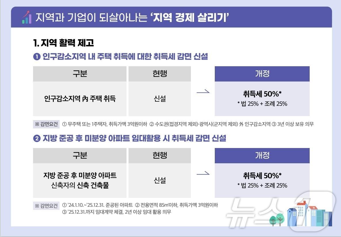 본문 이미지 -  지방세입 관계법 개정안 주요 내용.