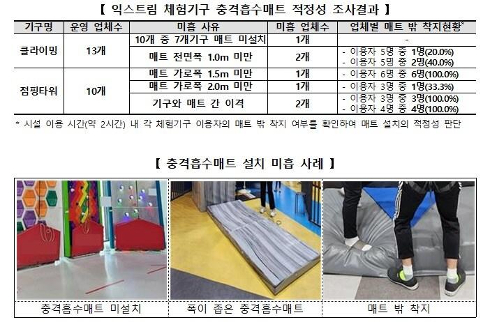 본문 이미지 - (한국소비자원 제공)