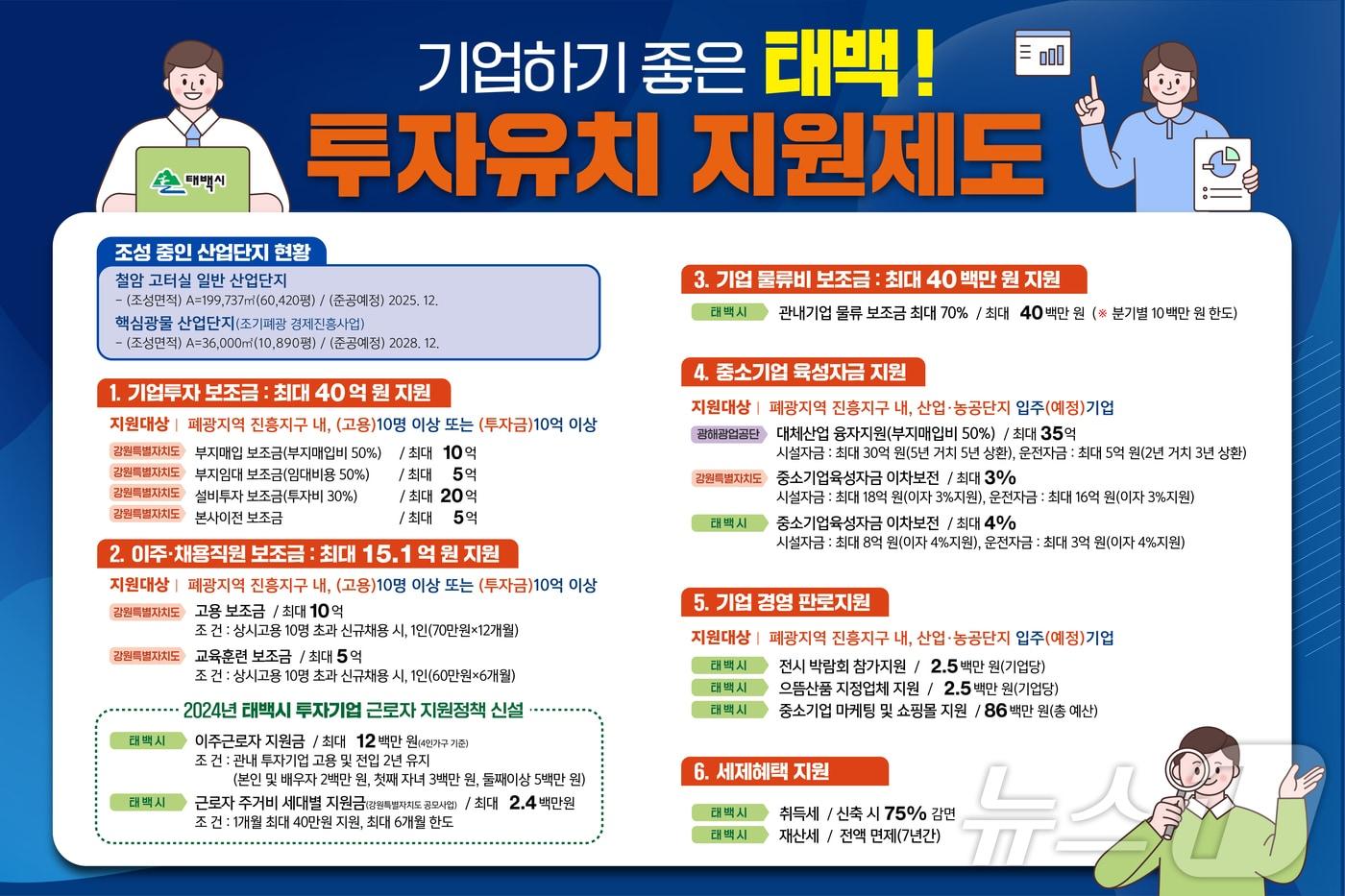 본문 이미지 - 강원 태백시의 투자유치 지원 제도 홍보물. (태백시 제공) 2024.8.13/뉴스1