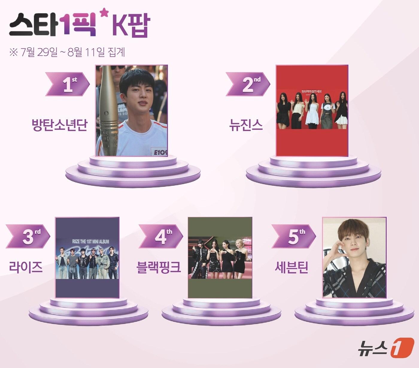 본문 이미지 - ⓒ News1 윤주희 디자이너