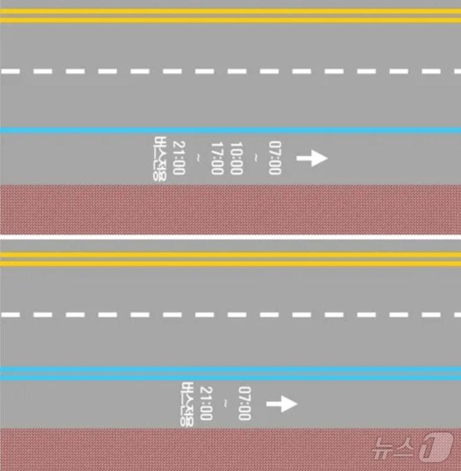 본문 이미지 -  시간제 가로변 버스전용차로&#40;위쪽&#41;와 전일제 가로변 버스전용차로&#40;아래쪽&#41; &#40;서울시 제공&#41;