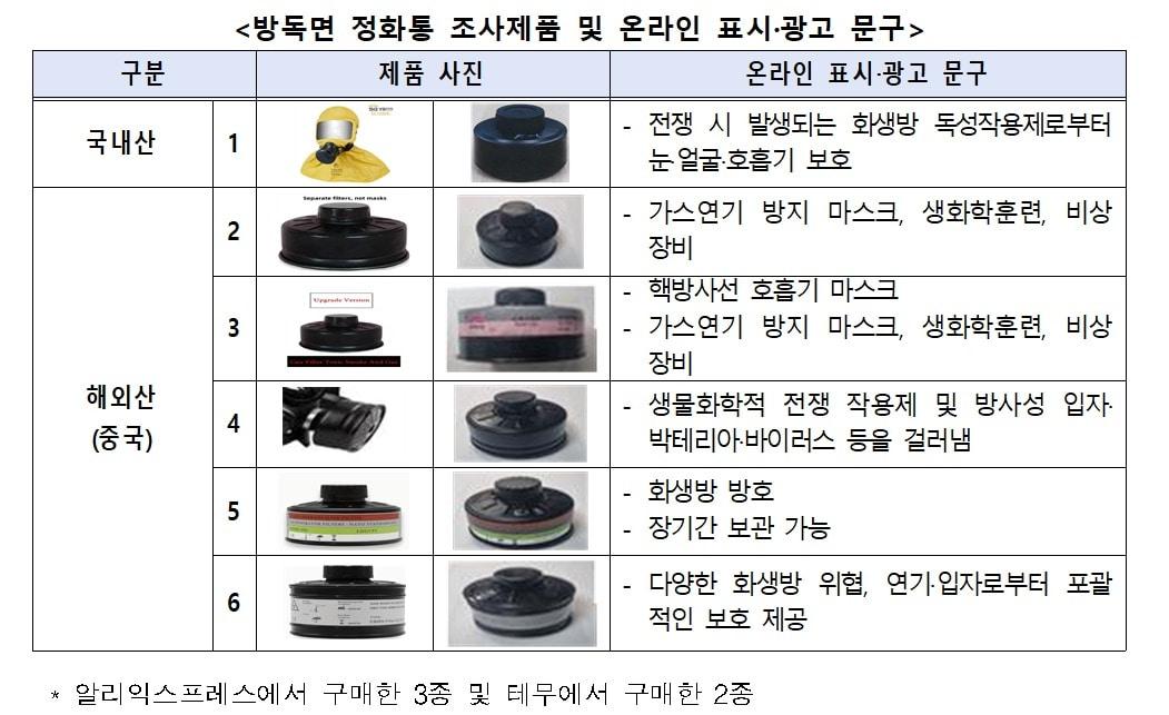 본문 이미지 - (한국소비자원 제공)