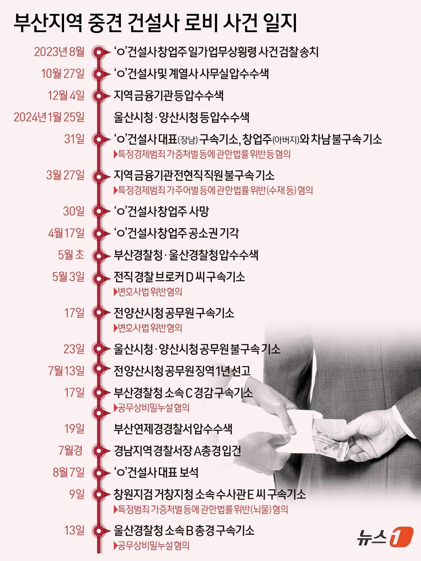 본문 이미지 - ⓒ News1 김초희 디자이너