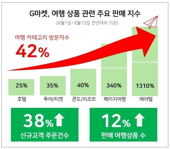 본문 이미지 - (G마켓 제공)