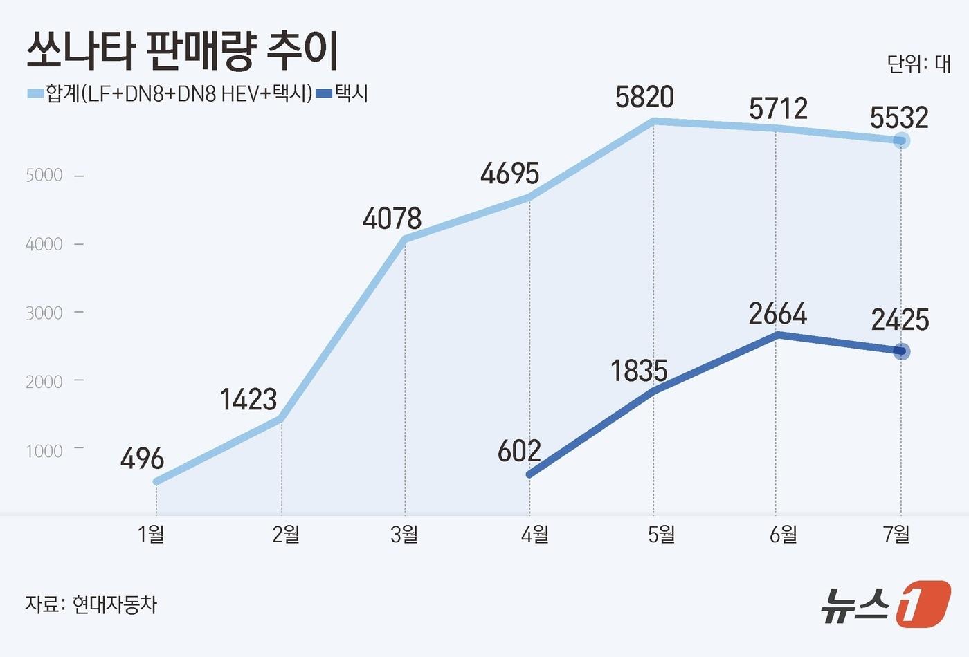 ⓒ News1 김초희 디자이너