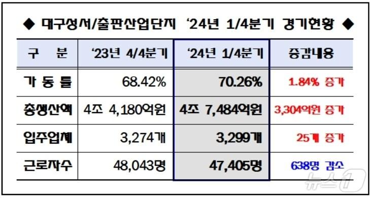본문 이미지 - 대구성서산단관리공단 제공