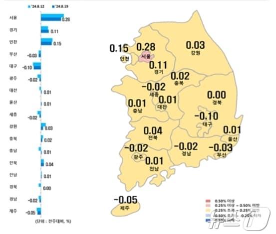 본문 이미지 - 시·도별 8월 셋째주 아파트 매매가격지수 변동률.(한국부동산원 제공)