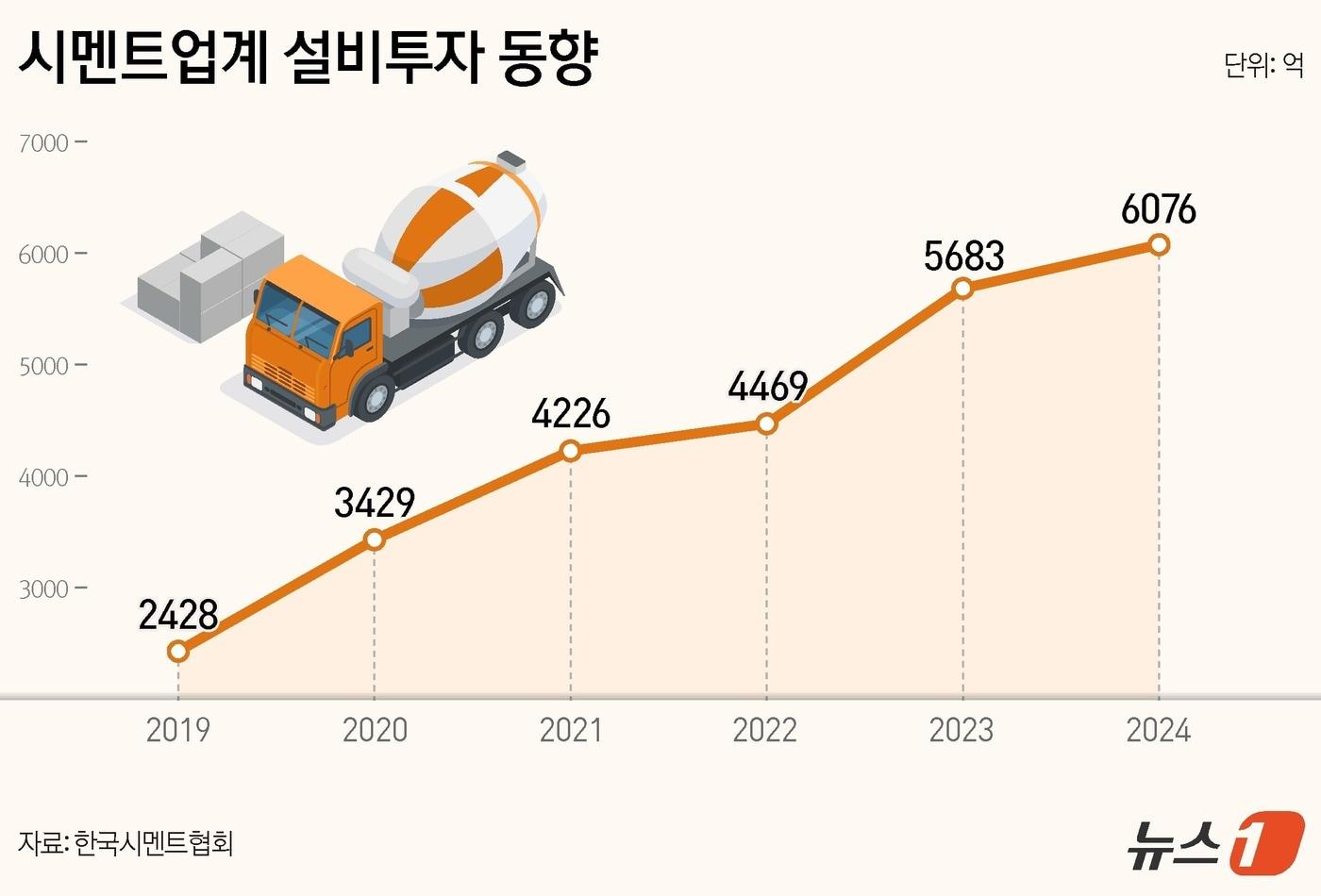본문 이미지 - ⓒ News1 양혜림 디자이너