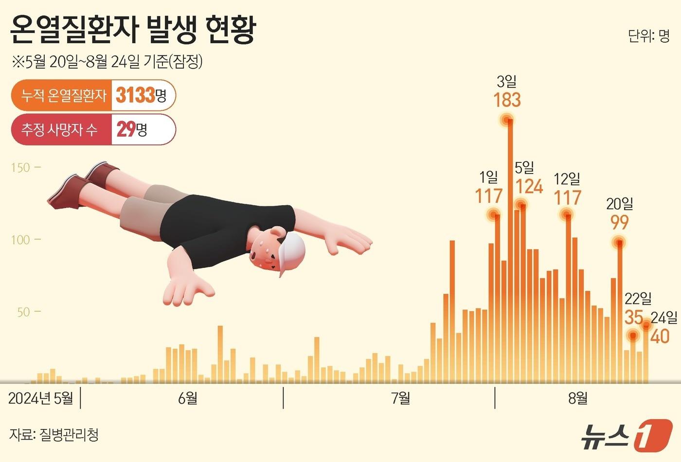 본문 이미지 - ⓒ News1 윤주희 디자이너