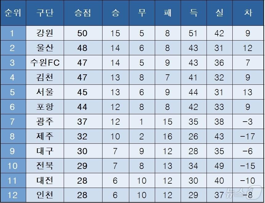 본문 이미지 -  