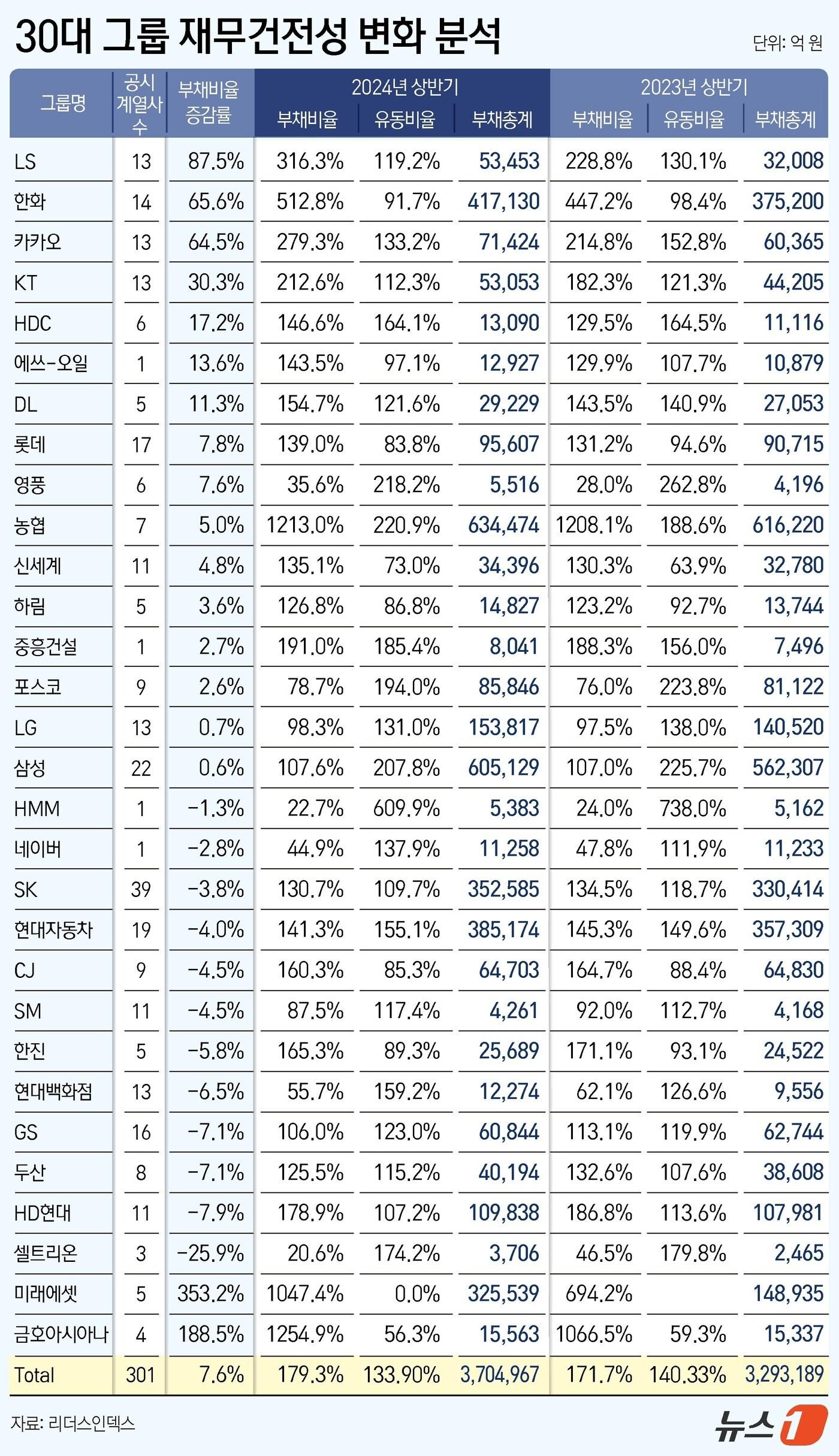 본문 이미지 - ⓒ News1 윤주희 디자이너