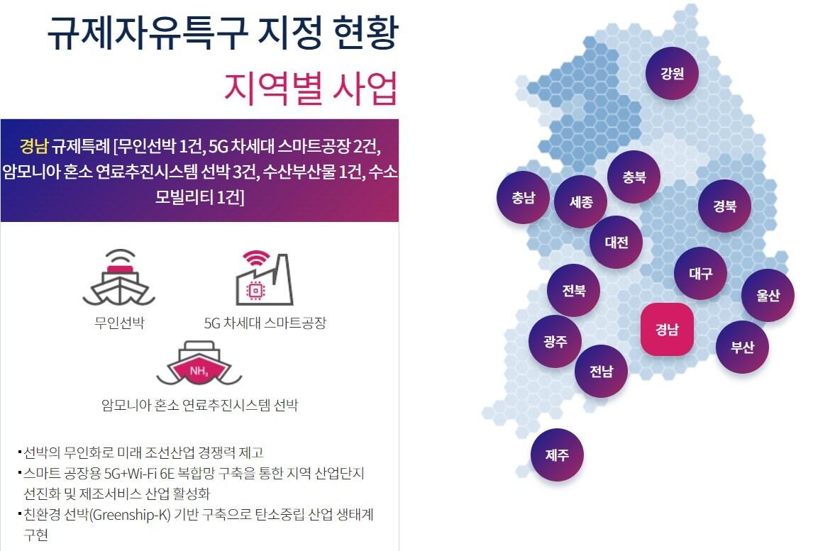 본문 이미지 - 경남지역 규제자유특구 지정 사업.(규제자유특구 홈페이지 갈무리)
