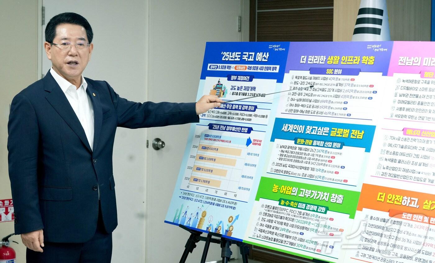 본문 이미지 - 김영록 전라남도지사가 27일 도청 브리핑룸에서 ‘2025년 국고 건의 정부예산반영 성과’ 관련 언론 브리핑을 하고 있다.(전남도 제공) 2024.8.27/뉴스1 