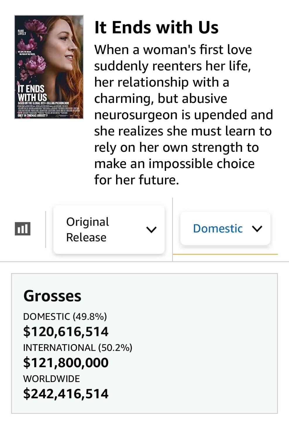 본문 이미지 - '우리가 끝이야'/박스오피스 모조