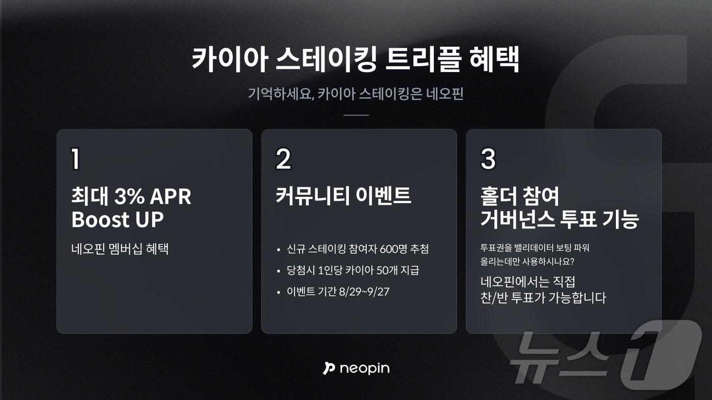 네오핀이 카이아 출범을 기념해 준비한 '카이아 트리플 혜택'. (네오핀 자료 제공)