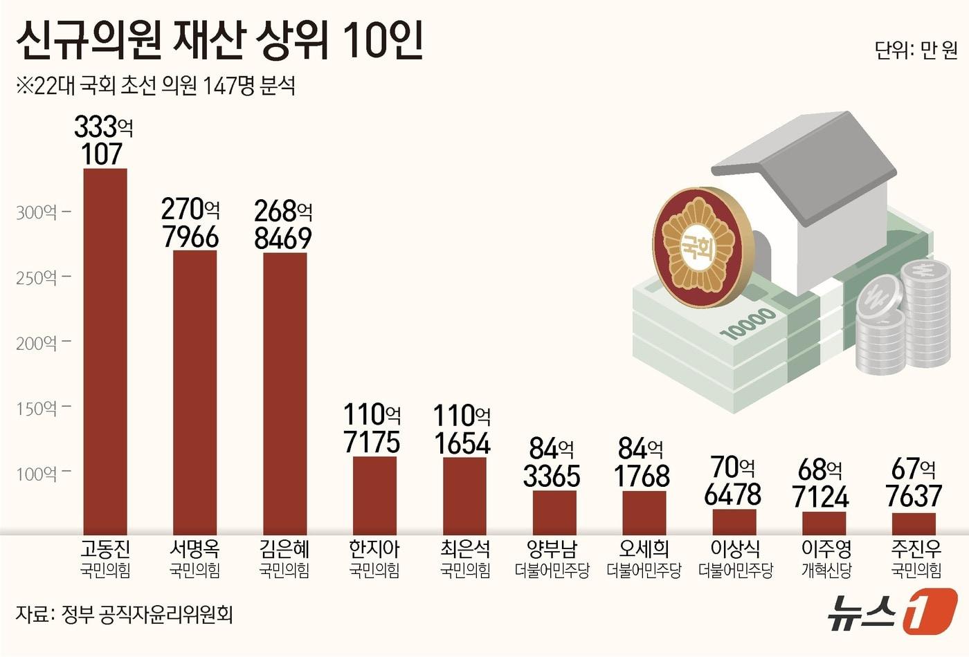 본문 이미지 - ⓒ News1 김초희 디자이너