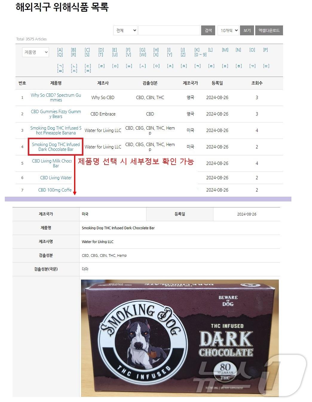 본문 이미지 - '해외직구 위해식품 목록' 정보제공 화면(식품의약품안전처 제공)