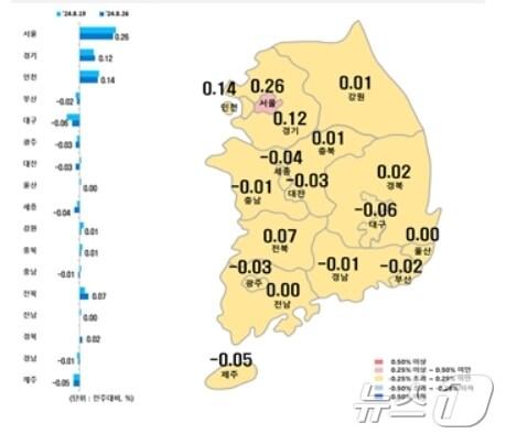 본문 이미지 - 시·도별 8월 넷째주 아파트 매매가격지수 변동률.(한국부동산원 제공)