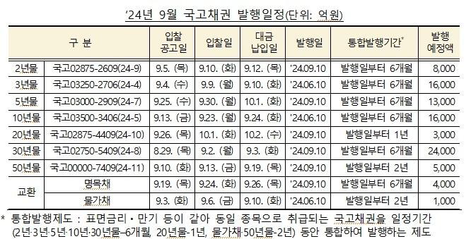 본문 이미지 - (기재부 제공)