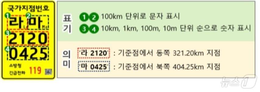 본문 이미지 -  국가 지점 번호 예시 (서울시 제공)