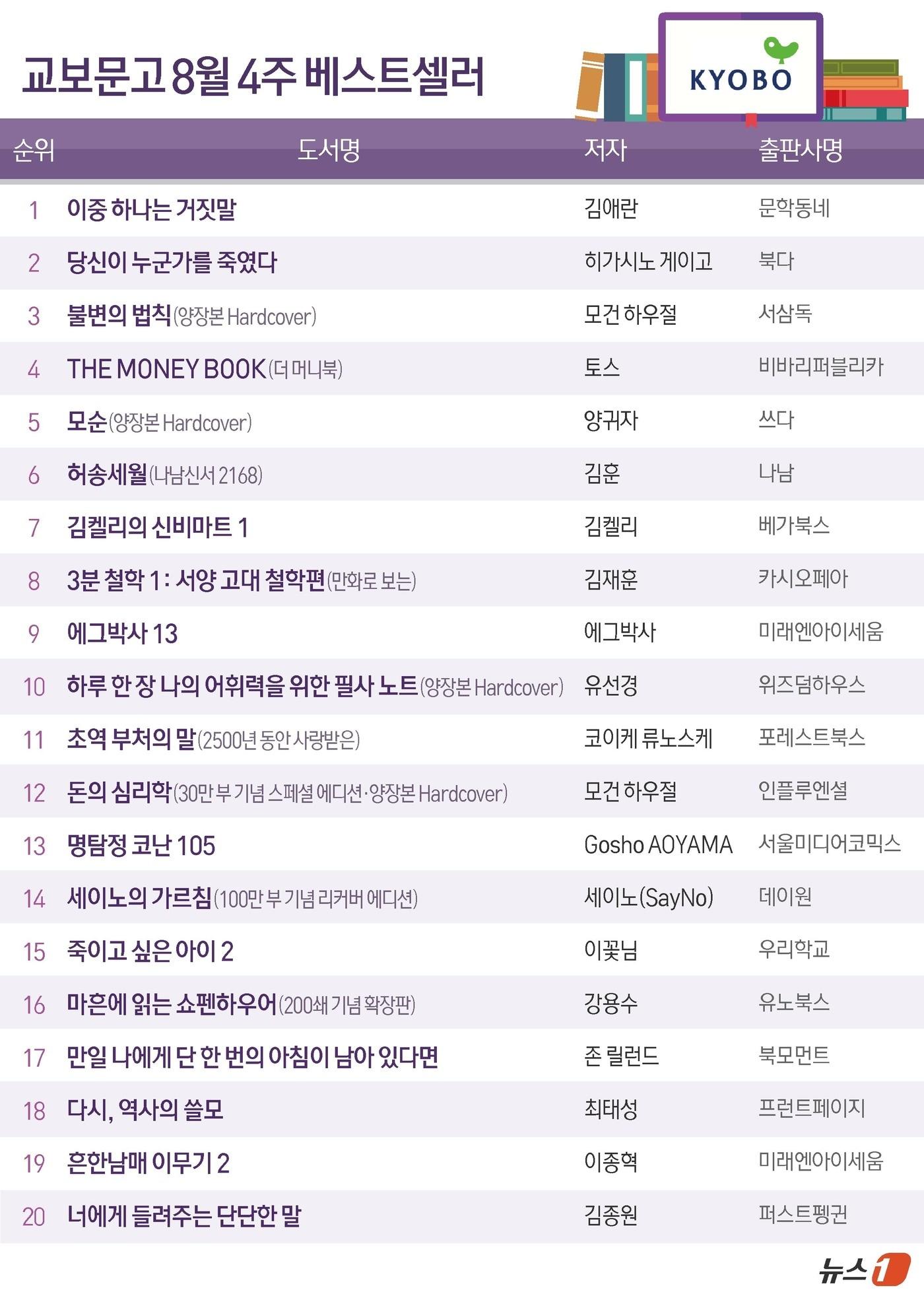 본문 이미지 - ⓒ News1 김초희 디자이너