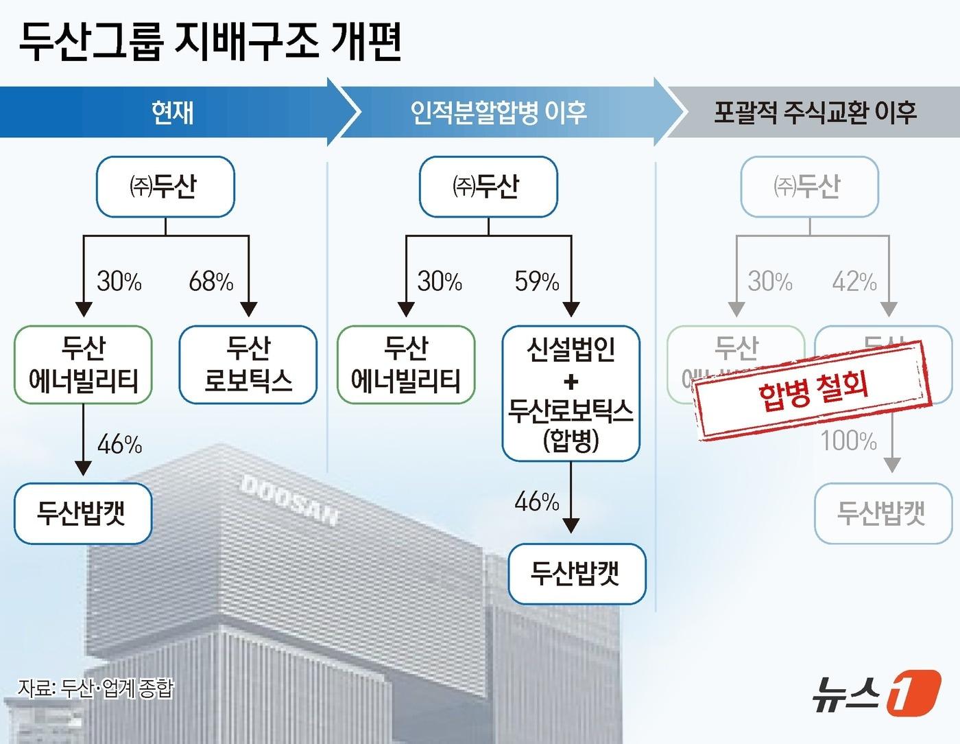 본문 이미지 - ⓒ News1 김지영 디자이너