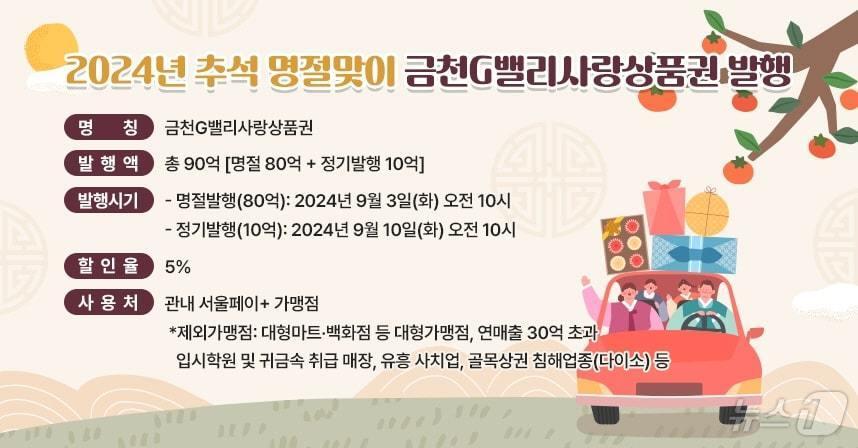 본문 이미지 - 추석 맞이 금천G밸리사랑상품권. (금천구 제공)ⓒ 뉴스1