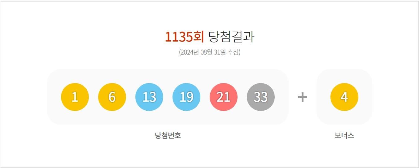 본문 이미지 - 1135회 로또 1등 당첨 번호 &#40;동행복권 홈페이지 갈무리&#41;