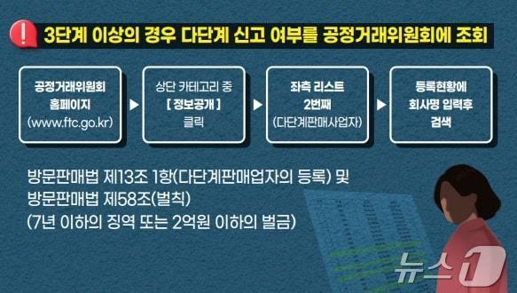 본문 이미지 - 불법 다단계 피해 사례. (서울시 제공)ⓒ 뉴스1