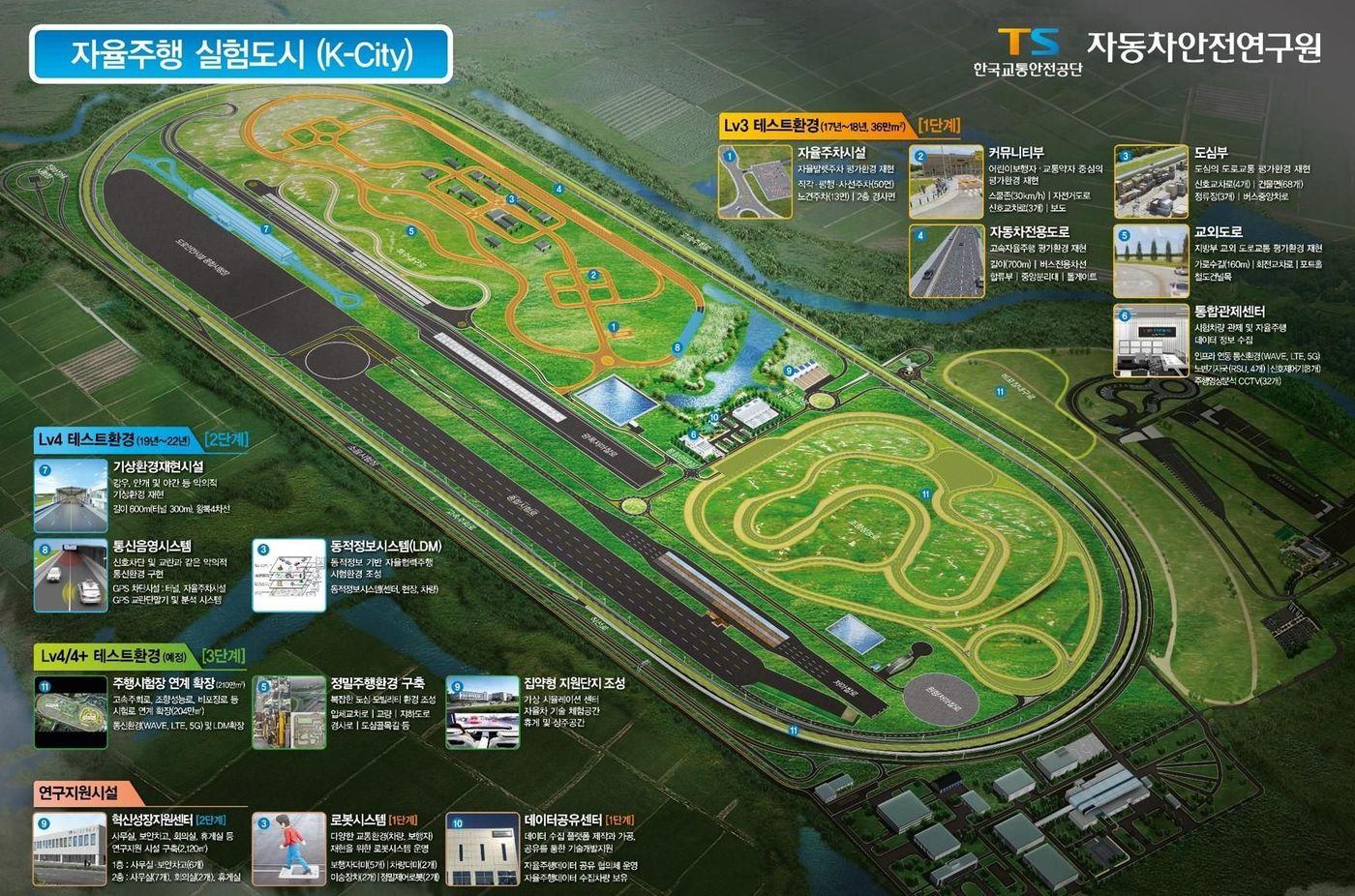 본문 이미지 - 한국교통안전공단 K-City 조감도.(한국교통안전공단 제공)