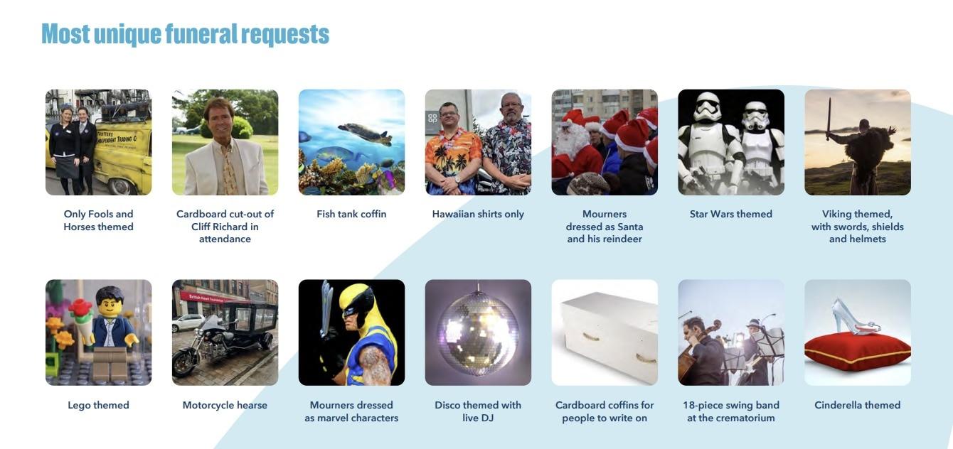 본문 이미지 - 2024년 8월 발간된 &#39;코옵&#40;Co-op&#41; 장례상조&#39;의 장례 동향 보고서 발췌