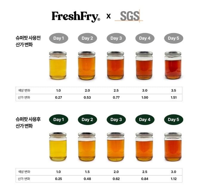 본문 이미지 - 사진=프레시프라이 슈퍼팟 제공
