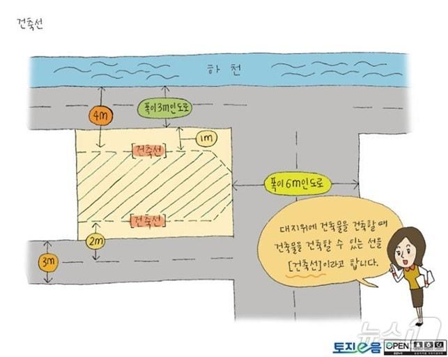 본문 이미지 - '건축선 후퇴부분'.(토지e음 누리집 제공)