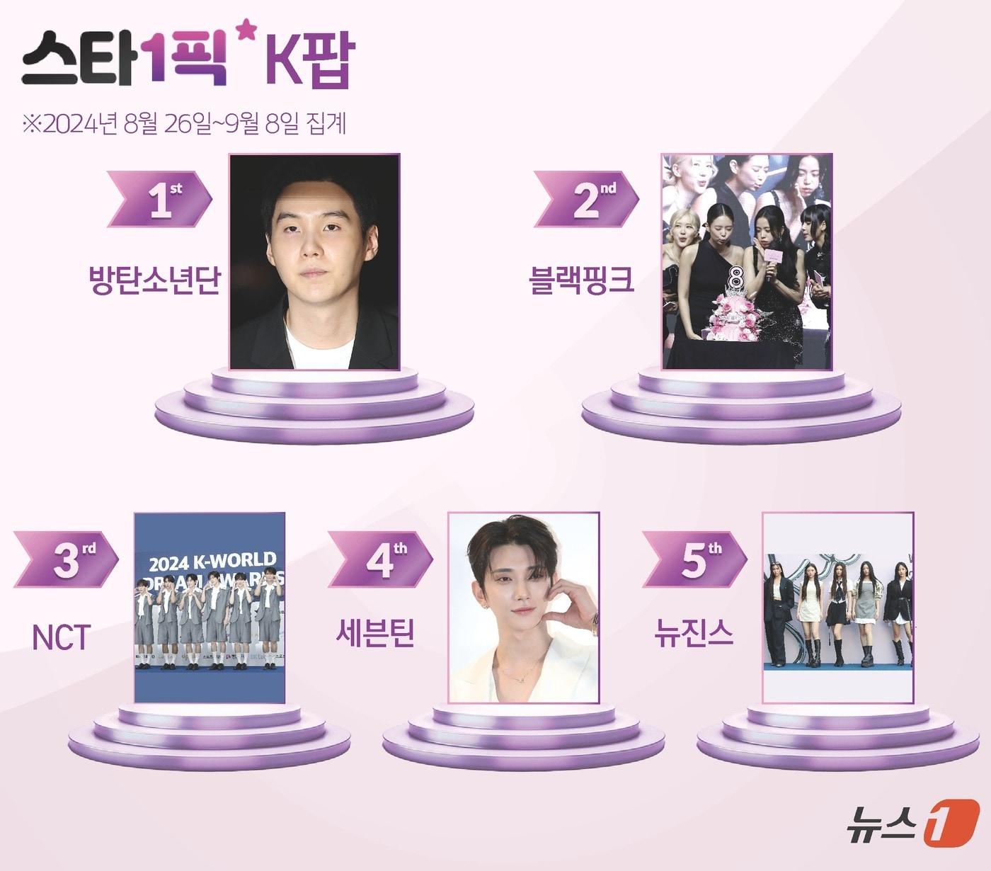 본문 이미지 - ⓒ News1 김초희 디자이너