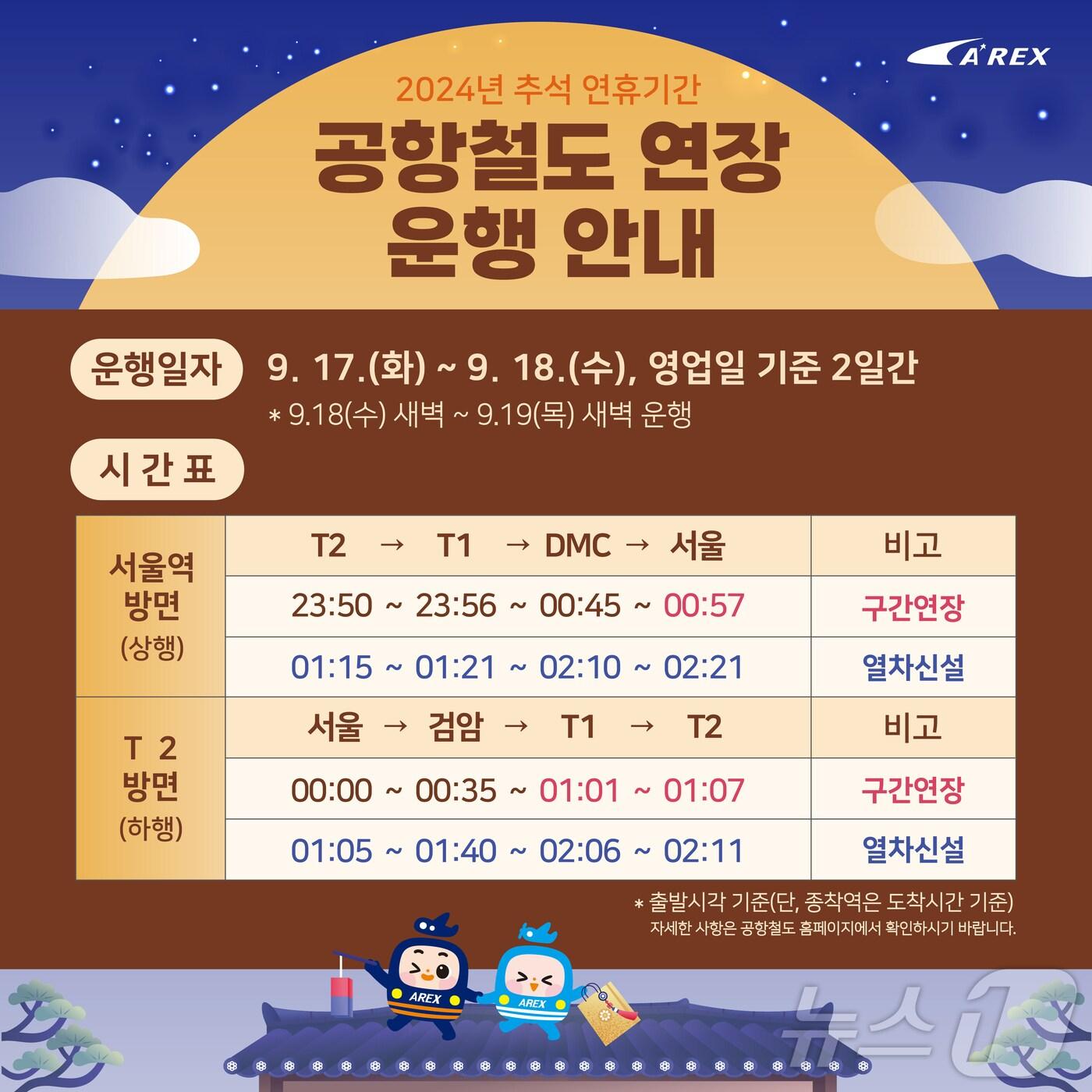 본문 이미지 - 공항철도 연장 운영 홍보 포스터(공항철도 제공) /뉴스1