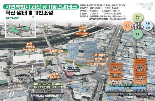 본문 이미지 - 괴산터미털 도시재생 혁신지구사업 계획도.(괴산군 제공)/뉴스1