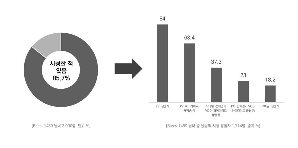 본문 이미지 - &#40;한국방송광고진흥공사 제공&#41;