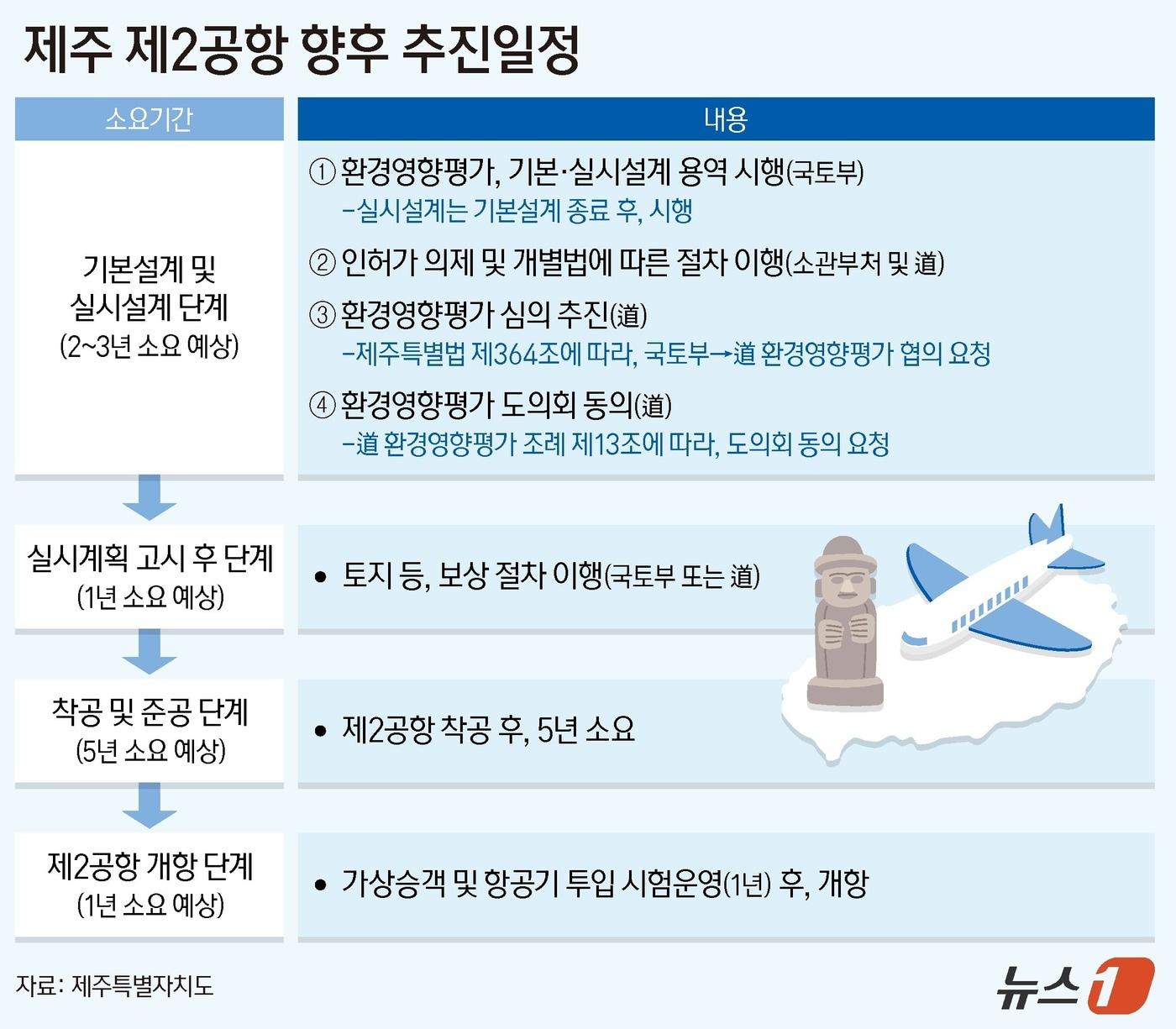 본문 이미지 - ⓒ News1 양혜림 디자이너