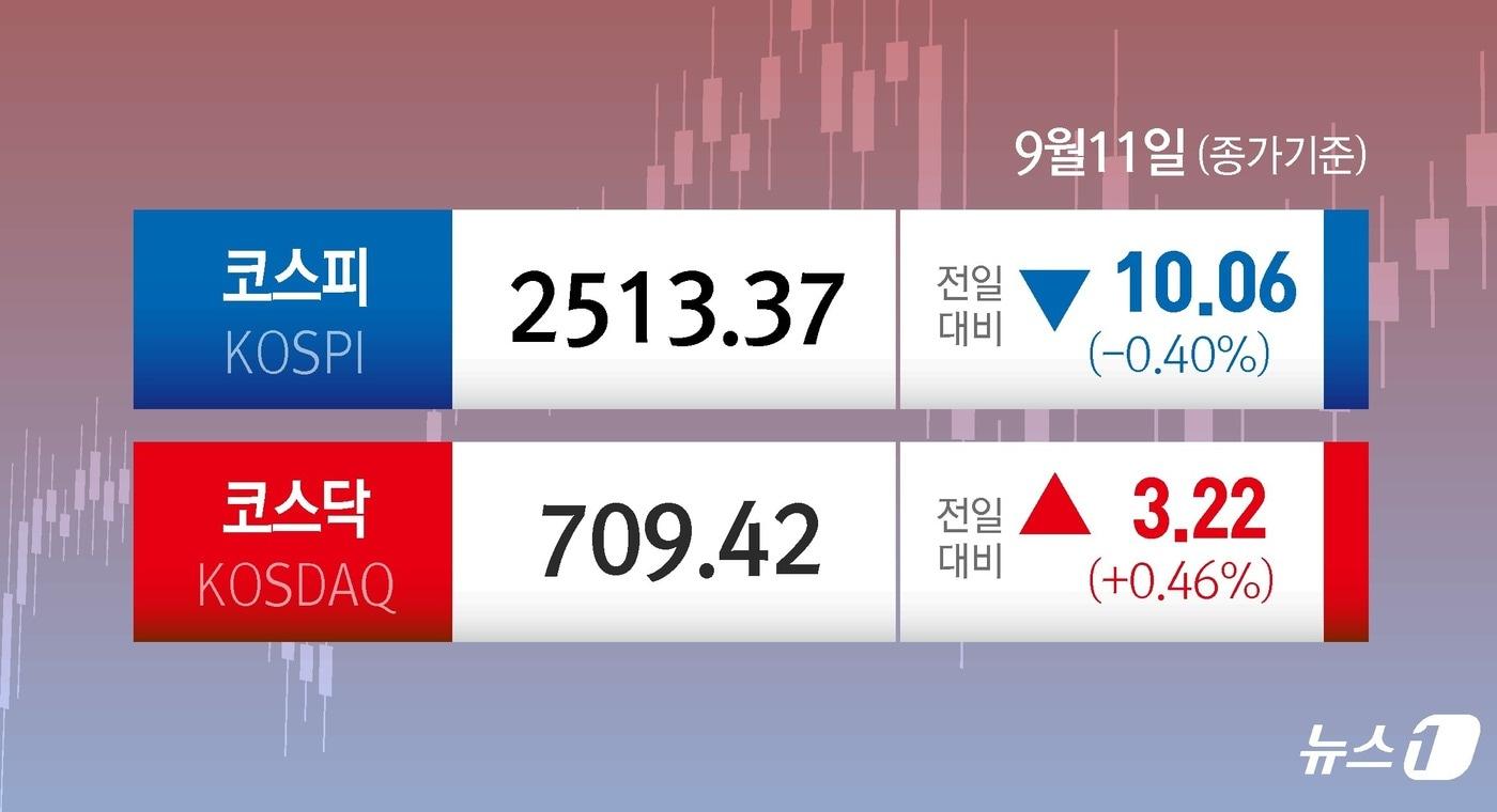 본문 이미지 - ⓒ News1 윤주희 디자이너