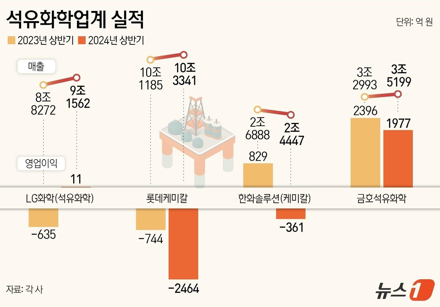 본문 이미지 - ⓒ News1 김지영 디자이너