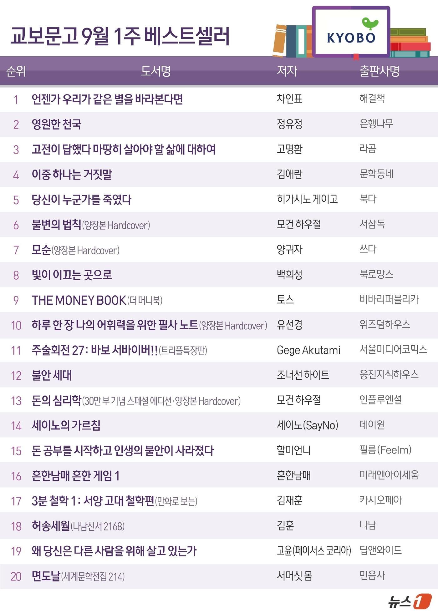 본문 이미지 - ⓒ News1 김초희 디자이너