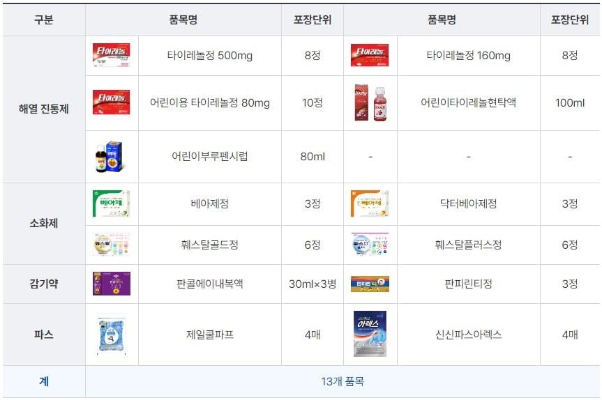 본문 이미지 - 편의점 안전상비약 종류.(보건복지부 제공)/뉴스1 ⓒ News1