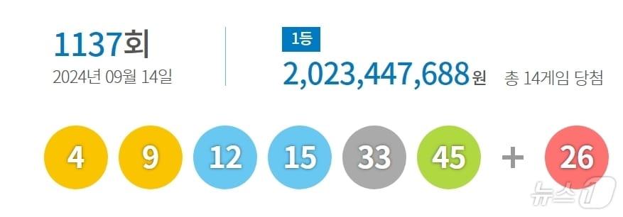 본문 이미지 - 1137회 로또 1등 당첨 번호 (동행복권 홈페이지 갈무리)