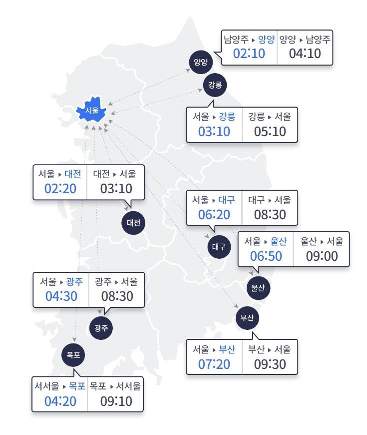 본문 이미지 - (한국도로교통공사 홈페이지 갈무리)